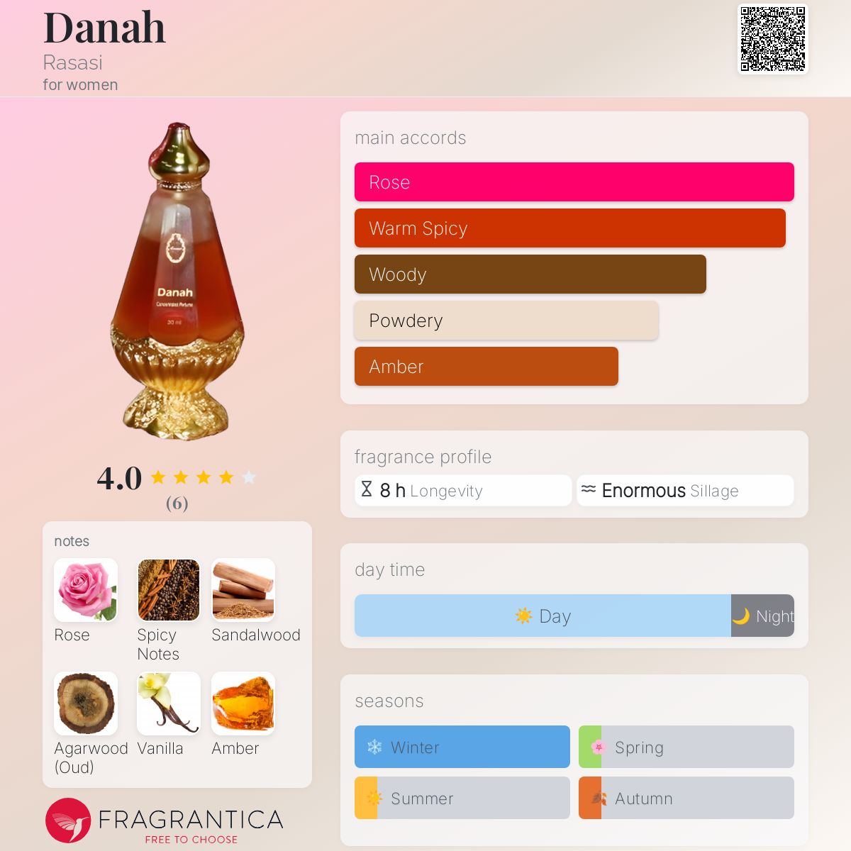 عطر ادکلن دانه رساسی - Danah Rasasi - بررسی، قیمت و خرید