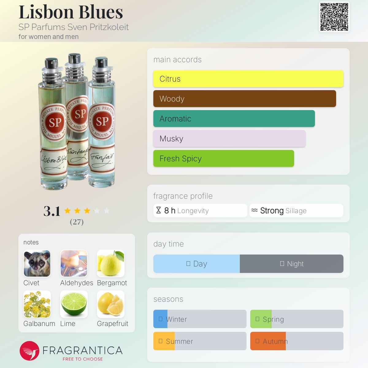 عطر ادکلن لیسبون بلوز اس پی پرفیومز سون پریتزکولایت - Lisbon Blues SP Parfums Sven Pritzkoleit - بررسی، قیمت و خرید