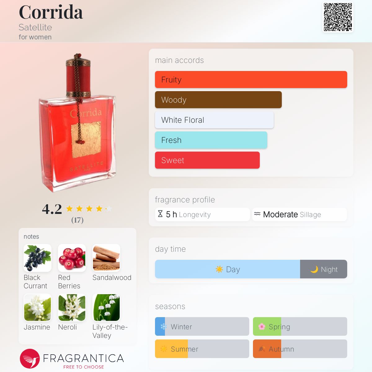 عطر ادکلن کُریدا ستلایت - Corrida Satellite - بررسی، قیمت و خرید