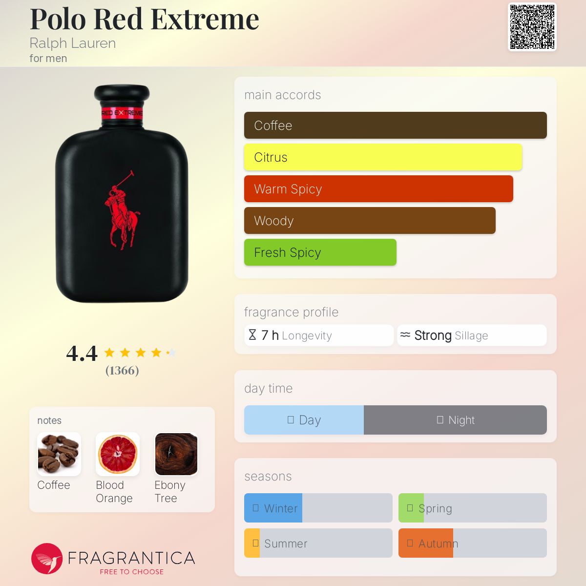 عطر ادکلن پولو رد اکستریم رالف لورن - Polo Red Extreme Ralph Lauren - بررسی، قیمت و خرید