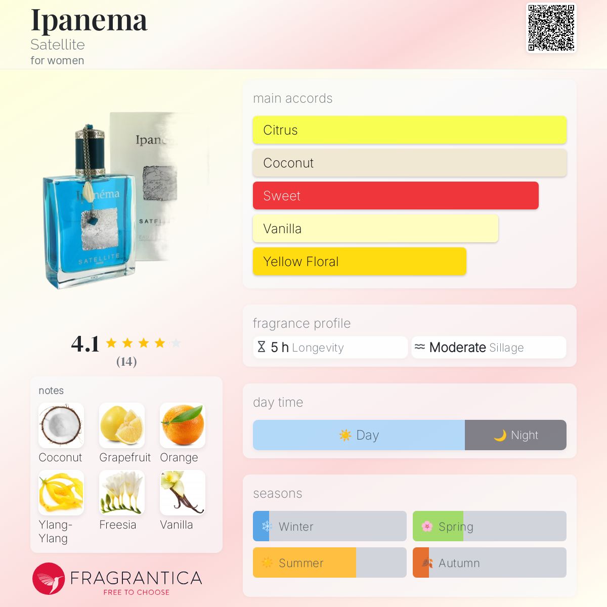 عطر ادکلن ایپانما ستلایت - Ipanema Satellite - بررسی، قیمت و خرید