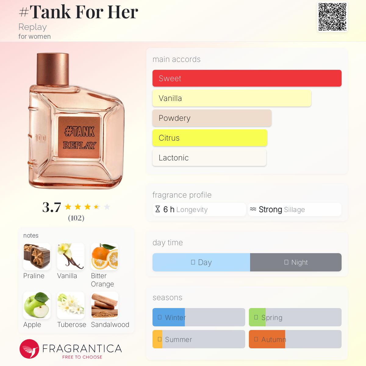 عطر ادکلن تنک فور هر ریپلی - #Tank For Her Replay - بررسی، قیمت و خرید