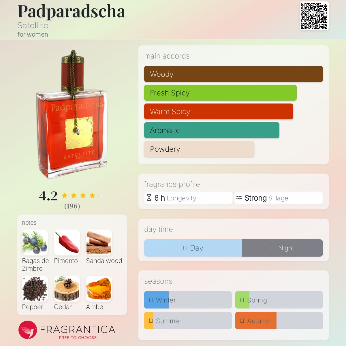 عطر ادکلن پادپارادشا ستellite - Padparadscha Satellite - بررسی، قیمت و خرید