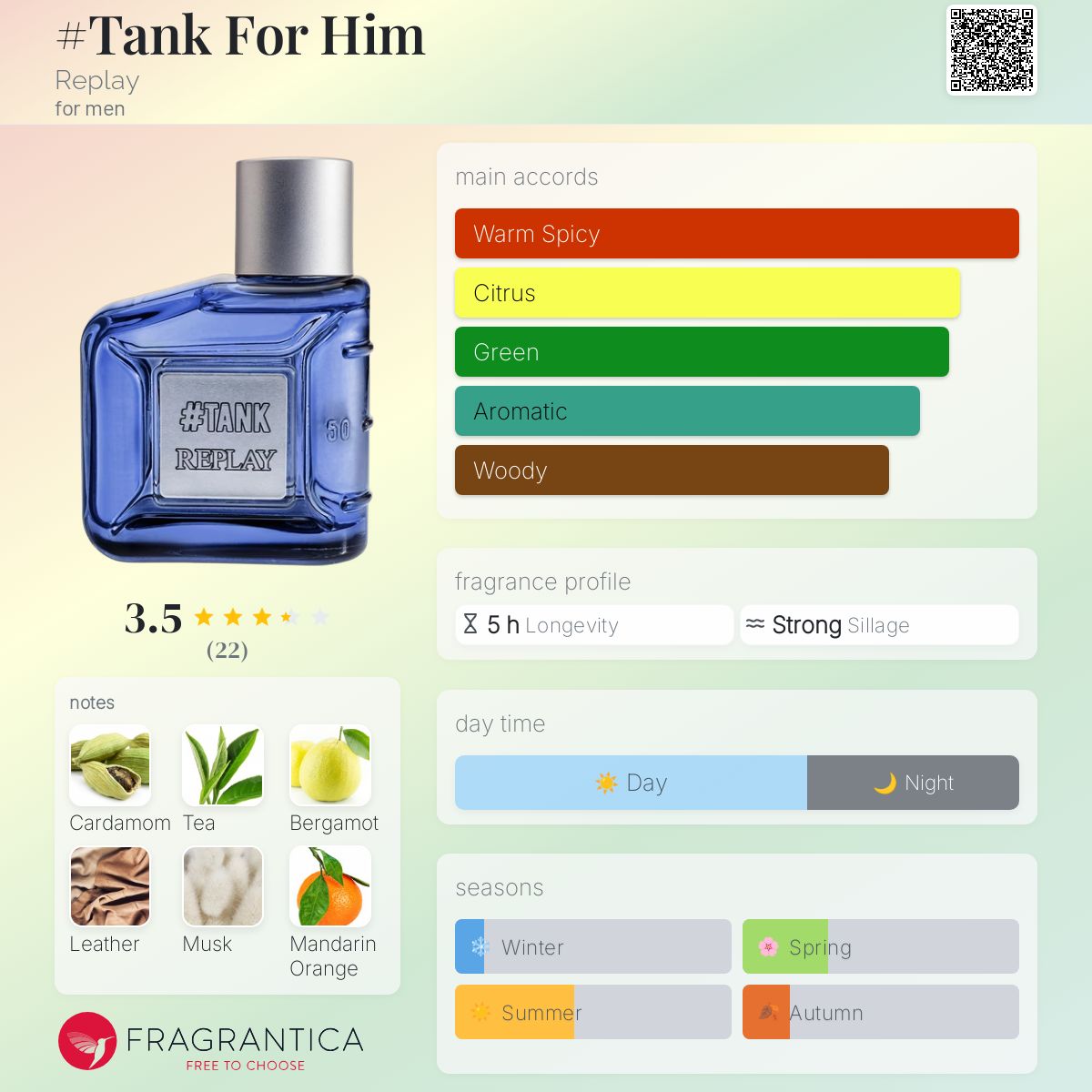 عطر ادکلن تنک فور هیم ریپلی - #Tank For Him Replay - بررسی، قیمت و خرید