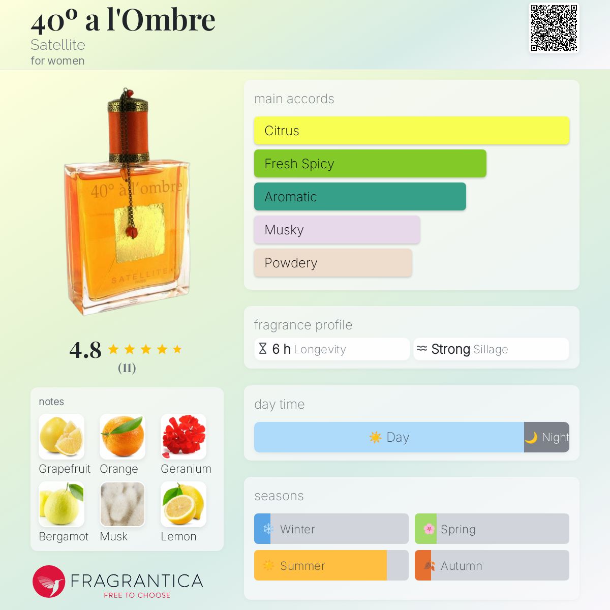 عطر ادکلن چهل درجه آلومبر ستلایت - 40º a l'Ombre Satellite - بررسی، قیمت و خرید