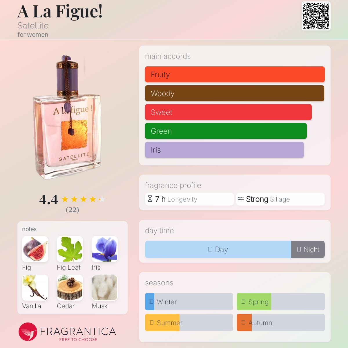 عطر ادکلن آلا فیگ ستلایت - A La Figue! Satellite - بررسی، قیمت و خرید