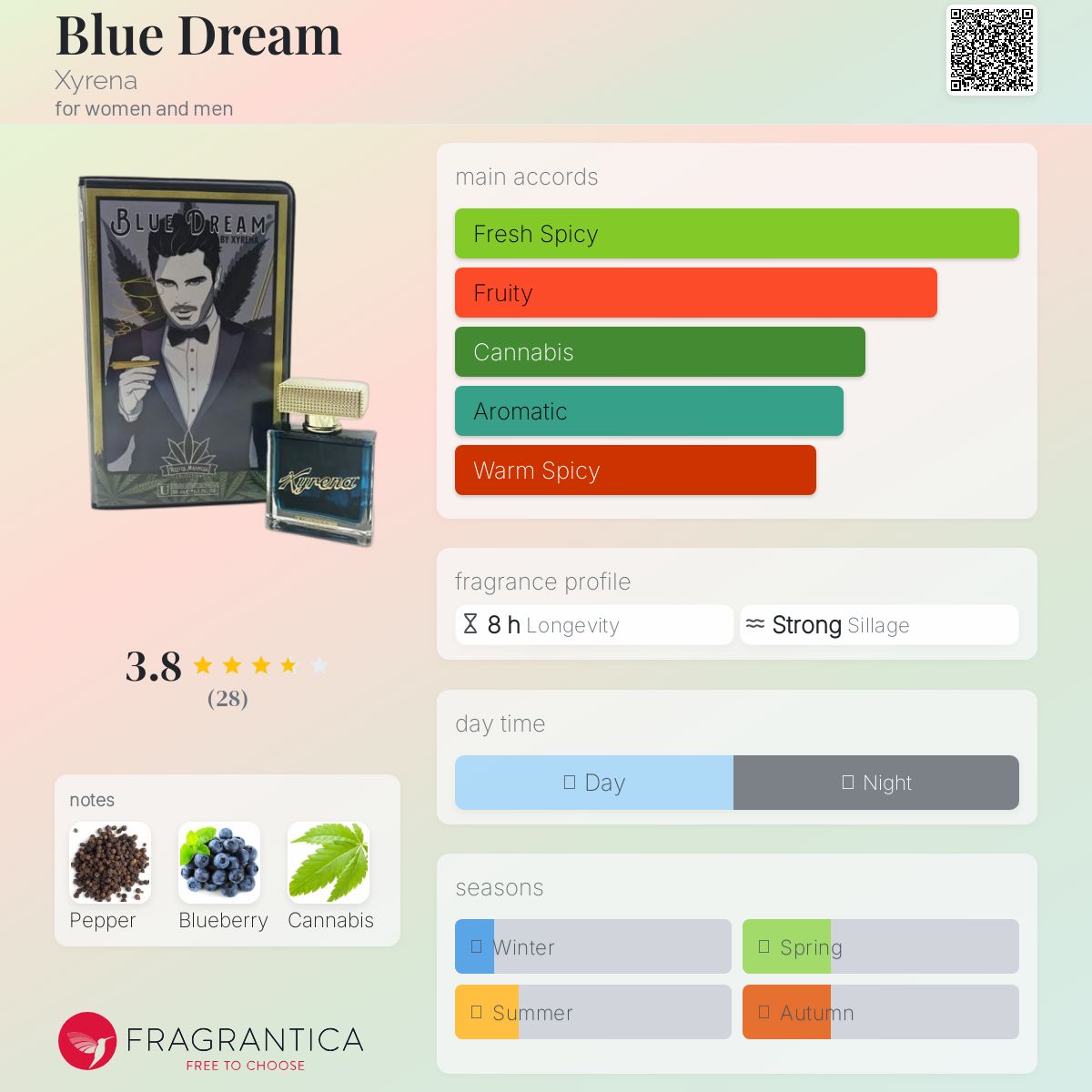 عطر ادکلن بلو دریم زی رینا - Blue Dream Xyrena - بررسی، قیمت و خرید