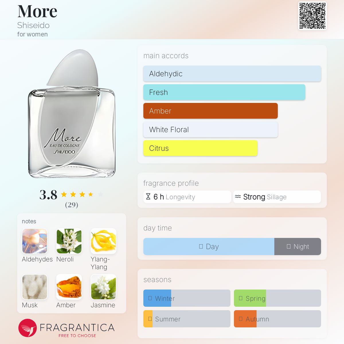 عطر ادکلن مور شیسیدو - More Shiseido - بررسی، قیمت و خرید