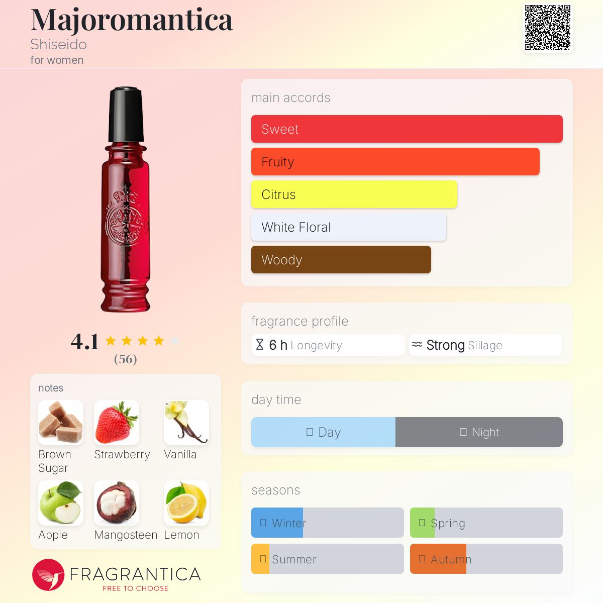 عطر ادکلن میجورومانتيکا شیسیدو - Majoromantica Shiseido - بررسی، قیمت و خرید