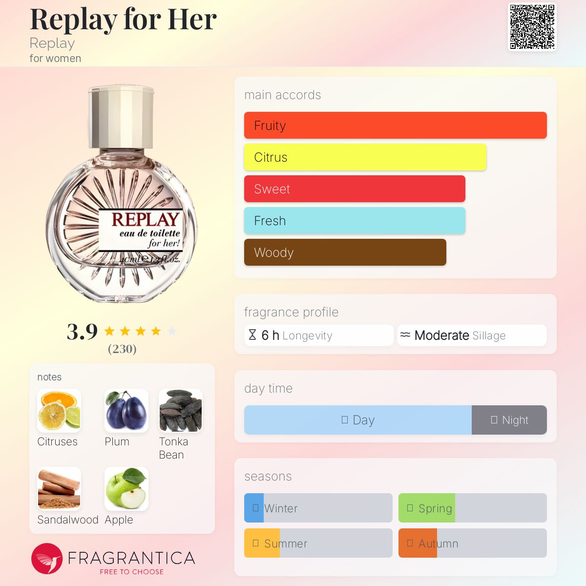 عطر ادکلن ری‌پلی فور هر ریپلی - Replay for Her Replay - بررسی، قیمت و خرید