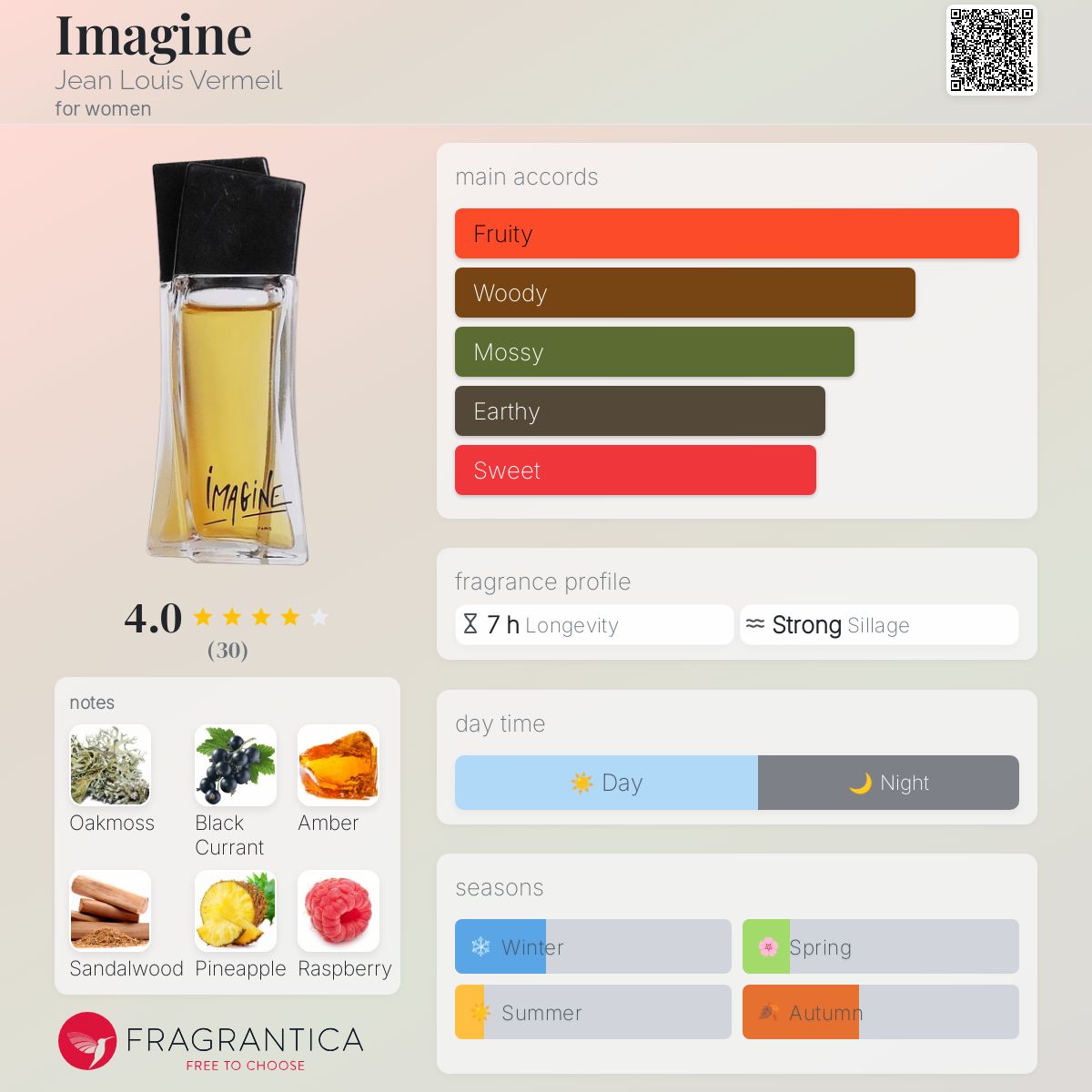 عطر ادکلن ایمجین ژان لویی ورمیل - Imagine Jean Louis Vermeil - بررسی، قیمت و خرید