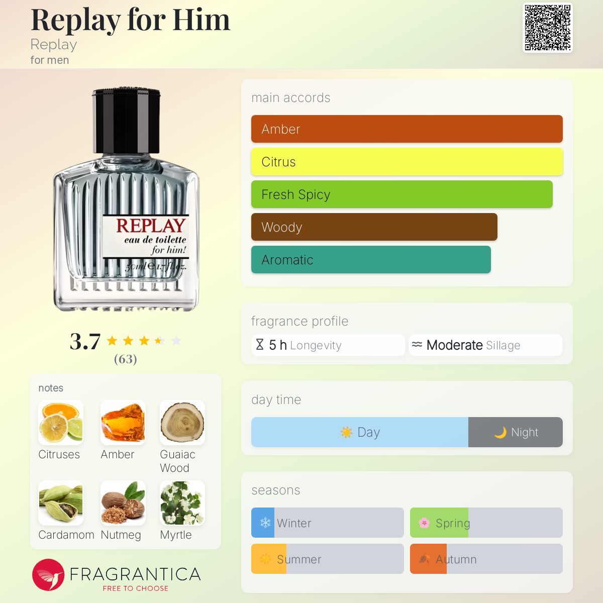 عطر ادکلن ریپلی فور هیم ریپلی - Replay for Him Replay - بررسی، قیمت و خرید