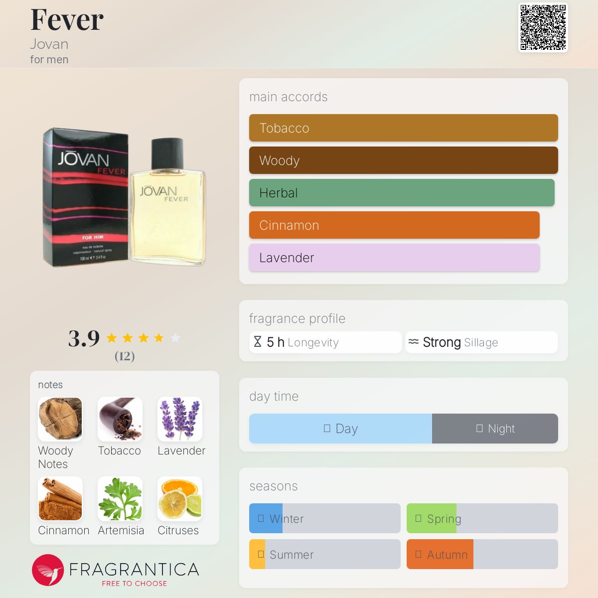 عطر ادکلن فیور ژووان - Fever Jovan - بررسی، قیمت و خرید
