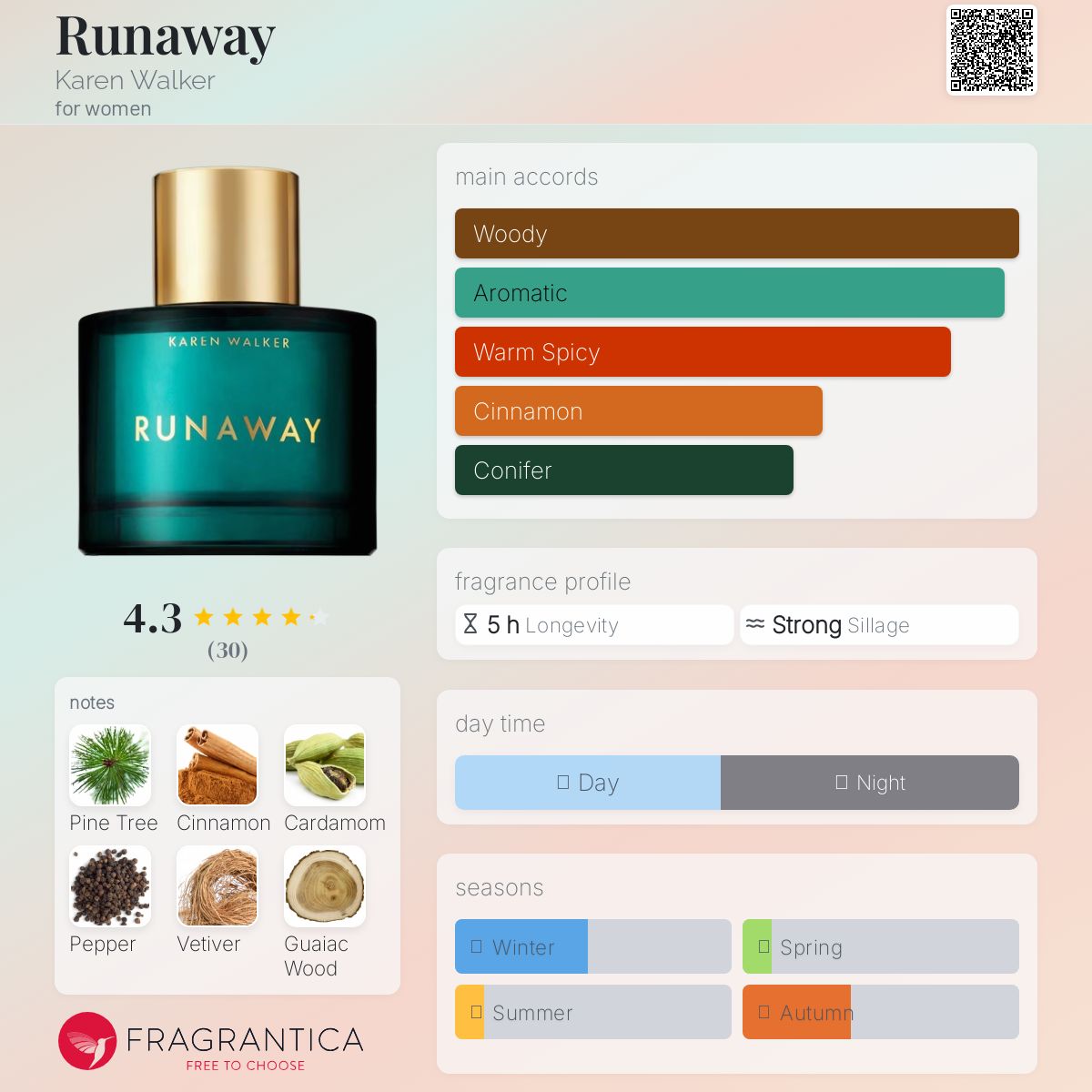 عطر ادکلن ران اوی کارن واکر - Runaway Karen Walker - بررسی، قیمت و خرید