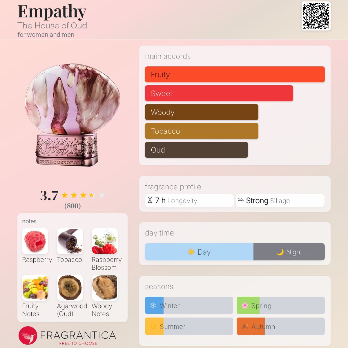 عطر ادکلن امپتی د هاوس آو عود - Empathy The House of Oud - بررسی، قیمت و خرید