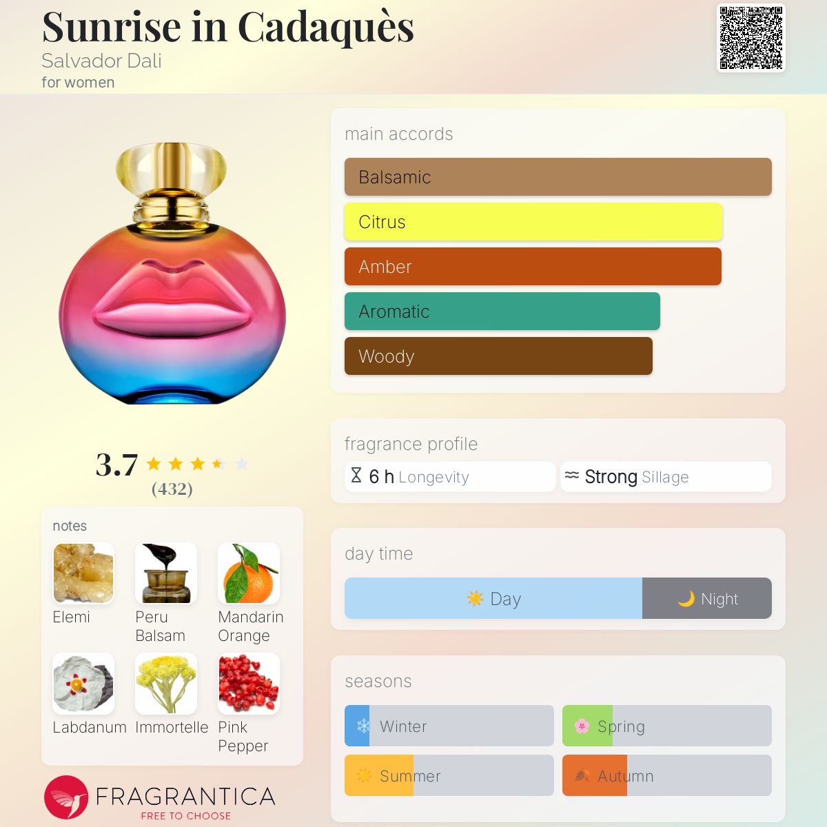 عطر ادکلن سان‌رایز این کاداکس سالوادور دالی - Sunrise in Cadaquès Salvador Dali - بررسی، قیمت و خرید