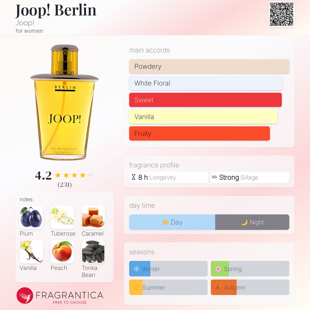 عطر ادکلن جوپ برلین یوپ - Joop! Berlin Joop! - بررسی، قیمت و خرید