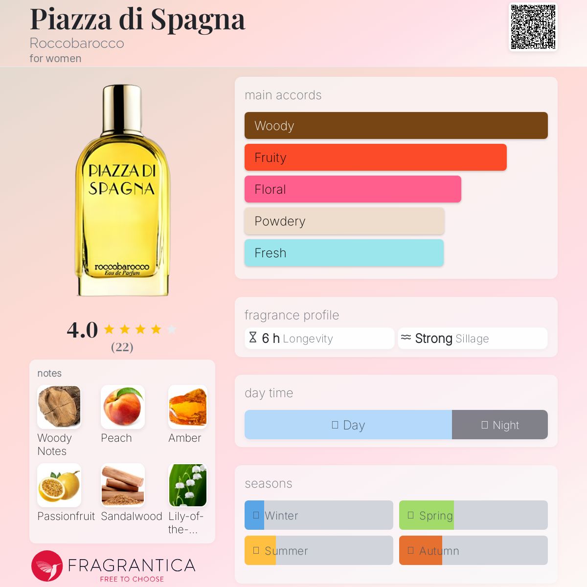 عطر ادکلن پیاتزا دی اسپانیا روکوباروکو - Piazza di Spagna Roccobarocco - بررسی، قیمت و خرید