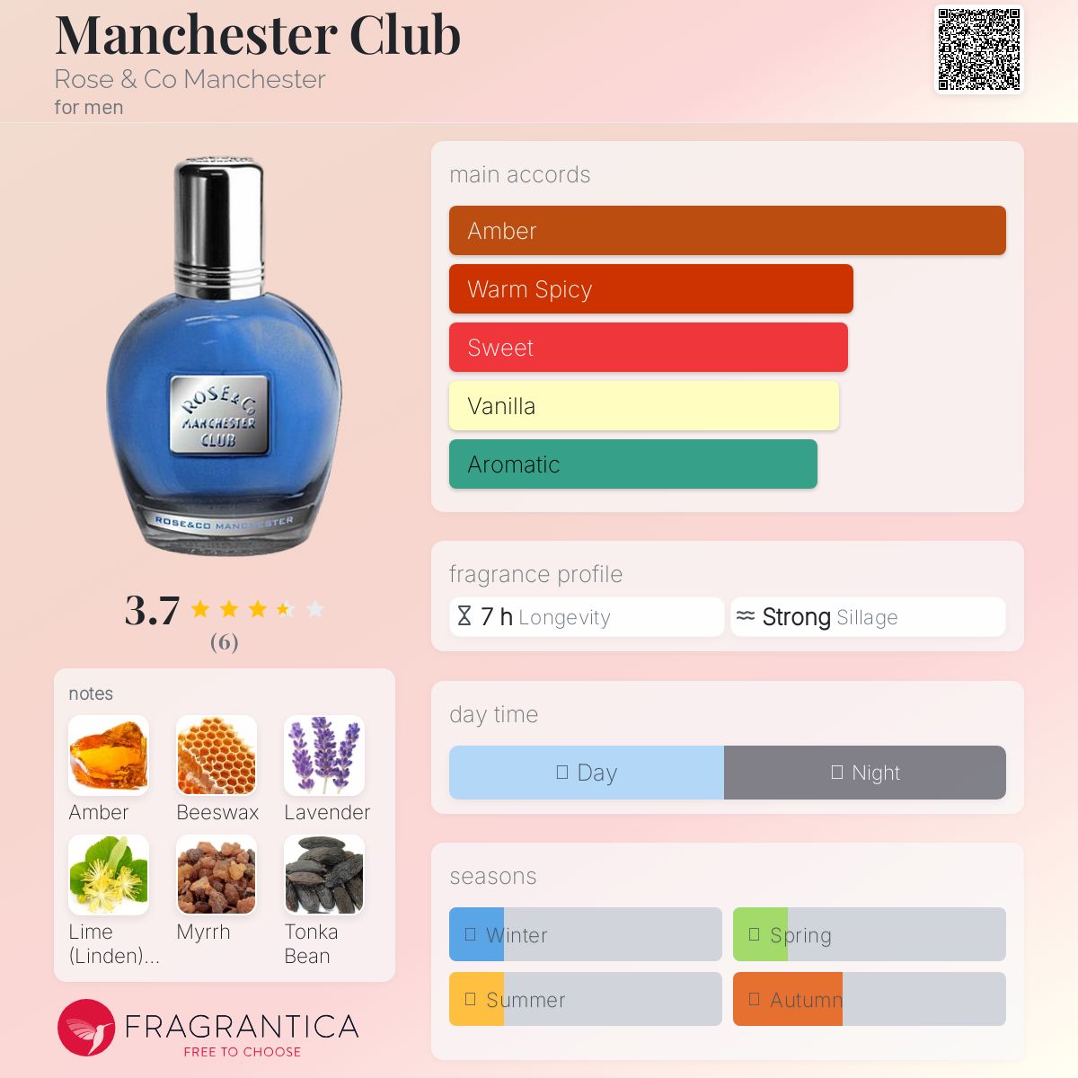 عطر ادکلن منچستر کلاب روز اند کو منچستر - Manchester Club Rose & Co Manchester - بررسی، قیمت و خرید