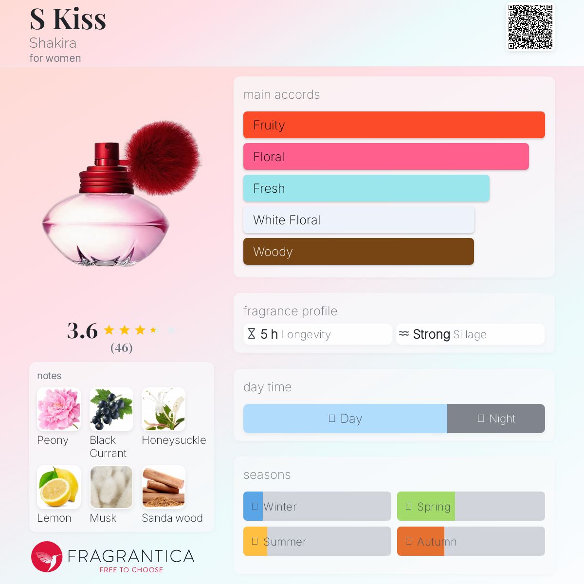 عطر ادکلن اِس کیس شکیرا - S Kiss Shakira - بررسی، قیمت و خرید