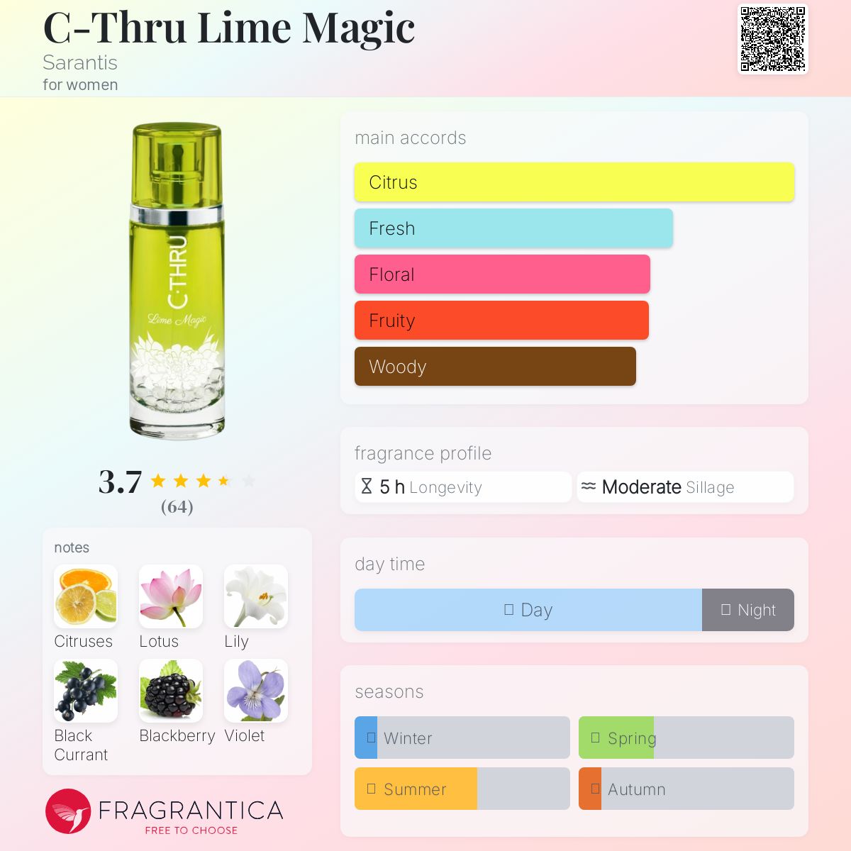 عطر ادکلن سی ثرو لایم مجیک سارانتیس - C-Thru Lime Magic Sarantis - بررسی، قیمت و خرید