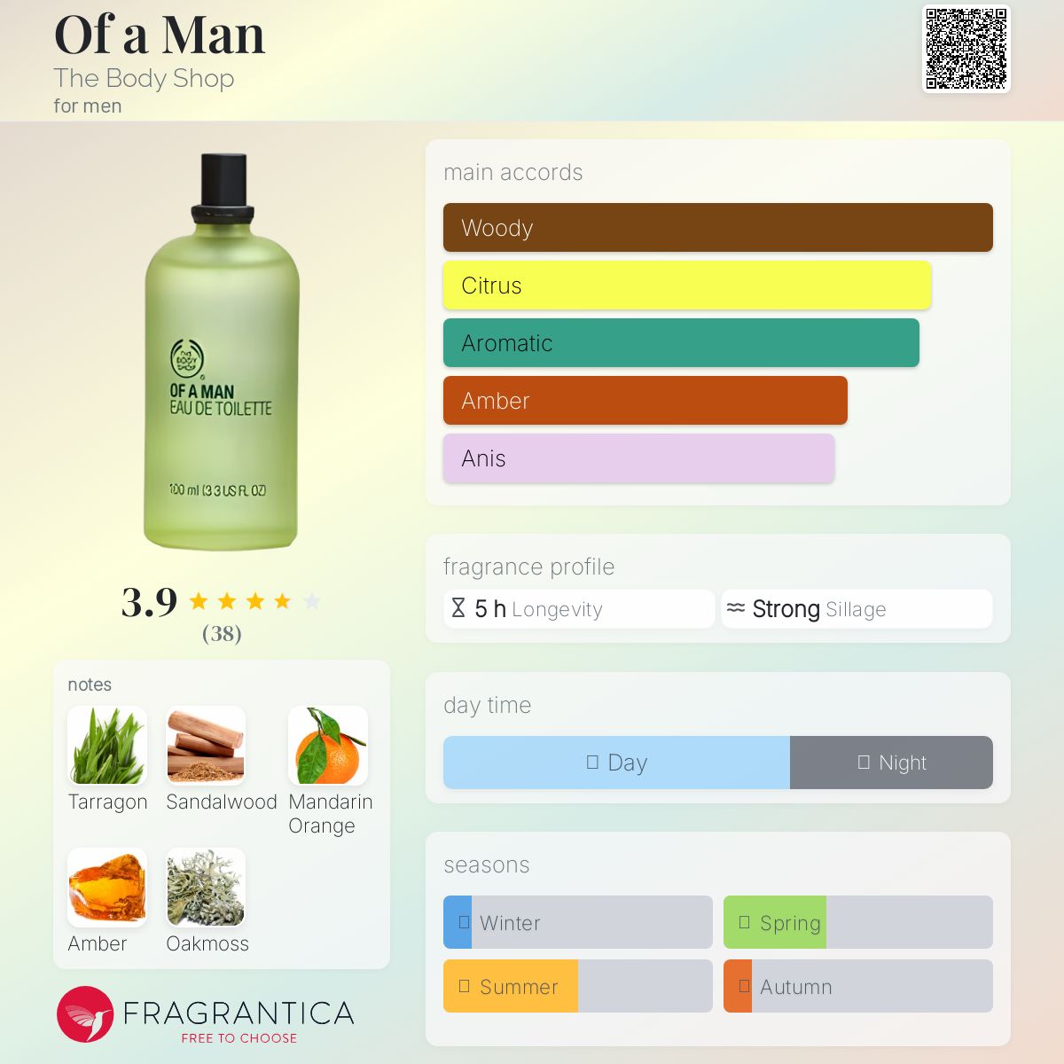 عطر ادکلن آو اَ مَن د بادی شاپ - Of a Man The Body Shop - بررسی، قیمت و خرید