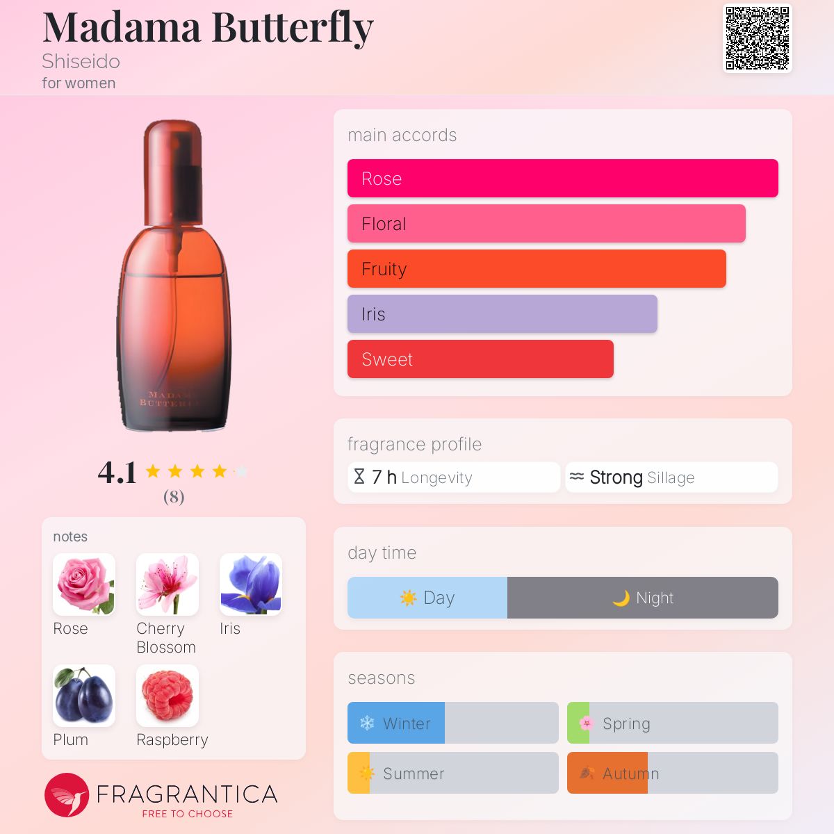 عطر ادکلن ماداما باترفلای شی‌سیدو - Madama Butterfly Shiseido - بررسی، قیمت و خرید