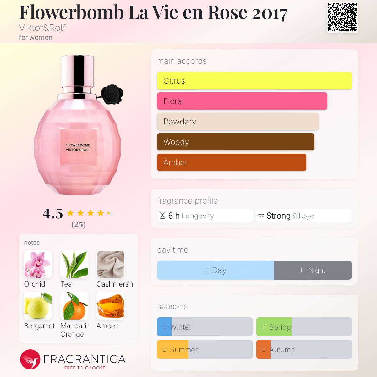 عطر ادکلن فلاور بامب لا وی ان رز ویکتور اند رالف - Flowerbomb La Vie en Rose 2017 Viktor&Rolf - بررسی، قیمت و خرید