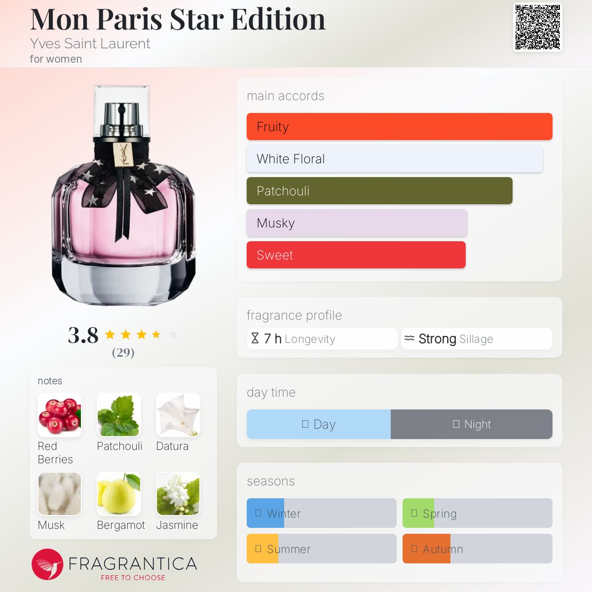 عطر ادکلن مان پاریس استار ادیشن ایو سن لورن - Mon Paris Star Edition Yves Saint Laurent - بررسی، قیمت و خرید