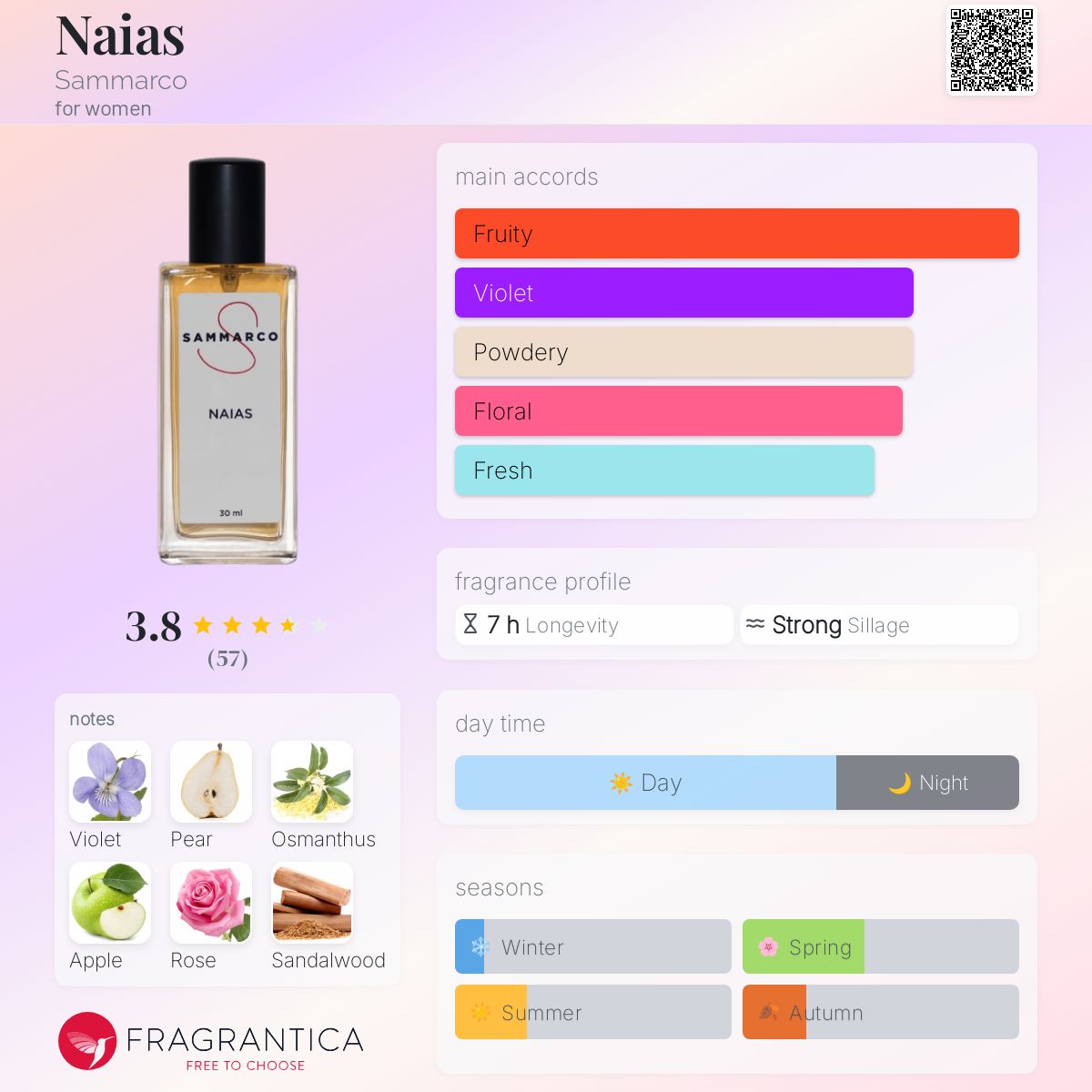 عطر ادکلن نایاس سامارکو - Naias Sammarco - بررسی، قیمت و خرید