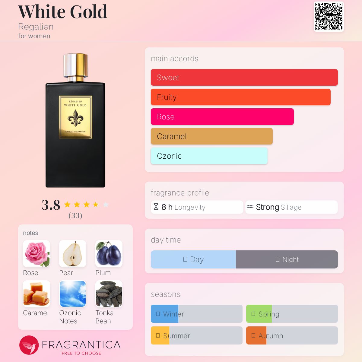 عطر ادکلن وایت گلد رگالین - White Gold Regalien - بررسی، قیمت و خرید