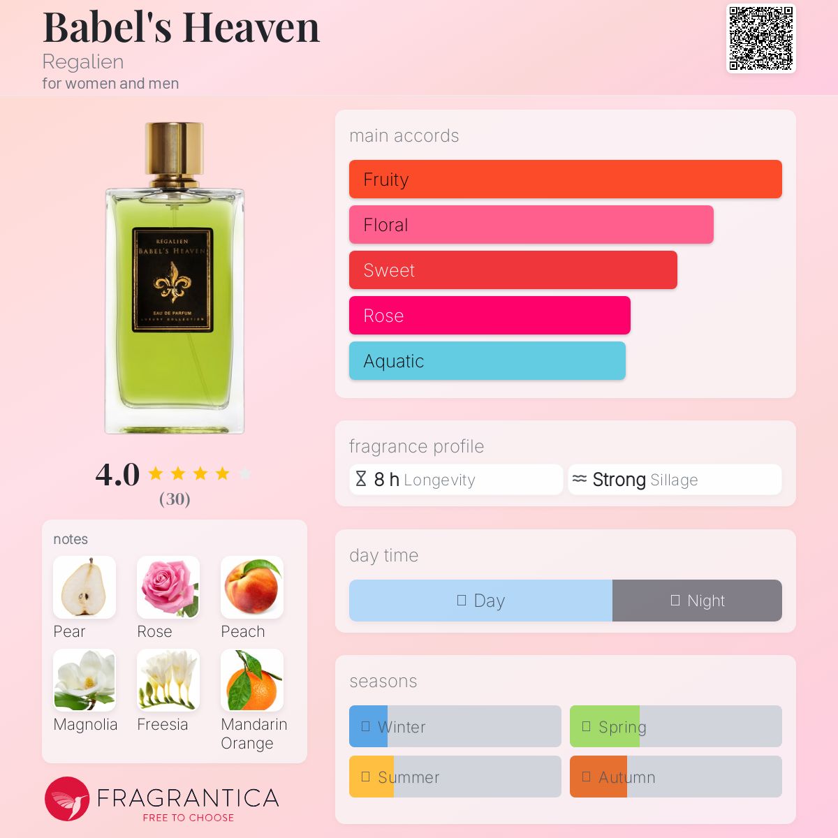 عطر ادکلن بهبلز هِوِن رگالیِن - Babel's Heaven Regalien - بررسی، قیمت و خرید