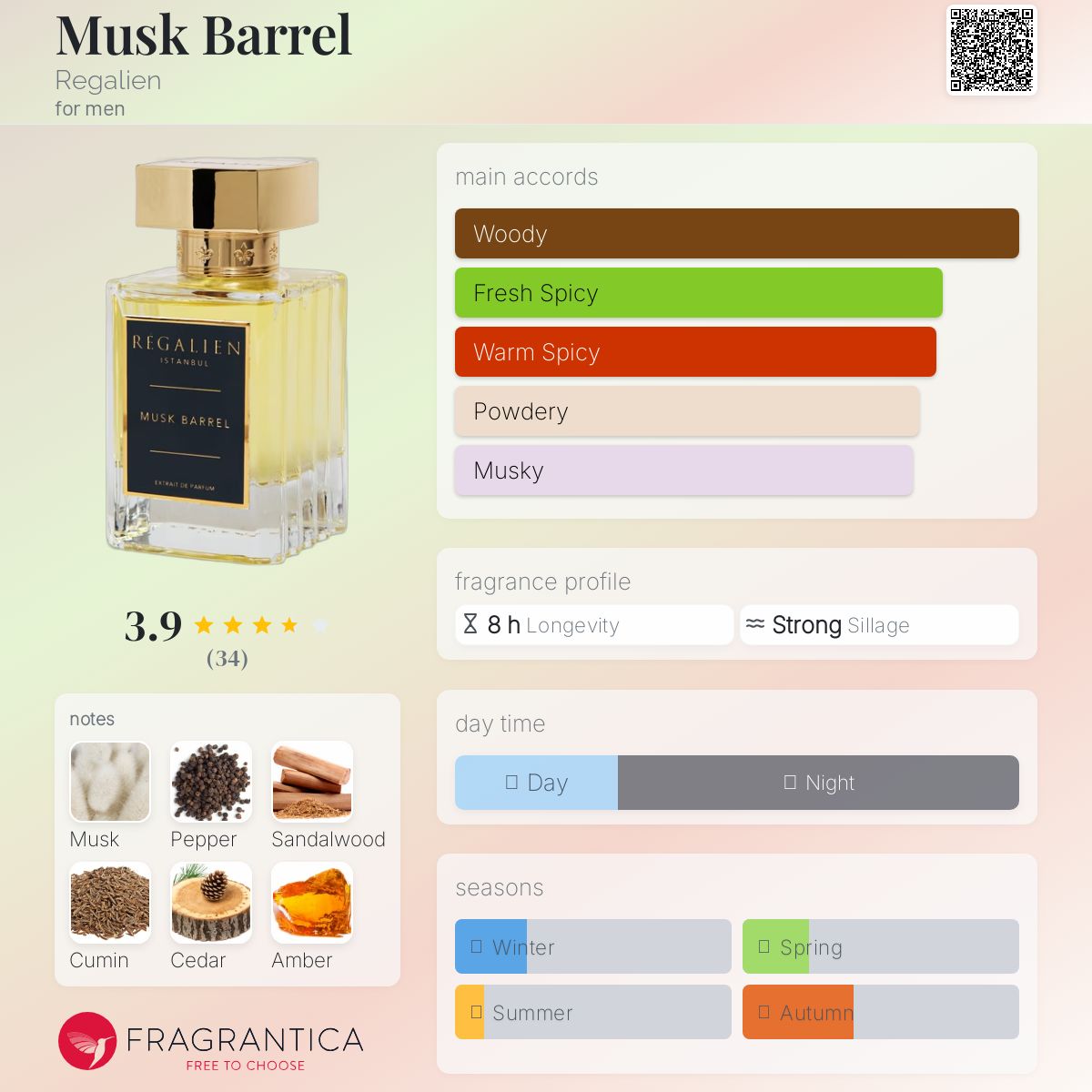 عطر ادکلن ماسک بَرِل رگالین - Musk Barrel Regalien - بررسی، قیمت و خرید