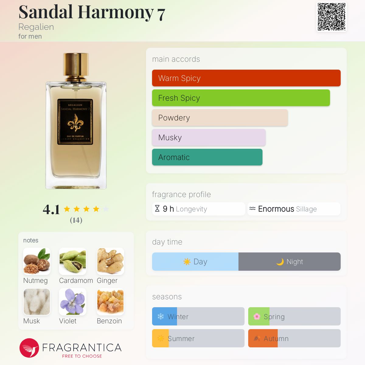 عطر ادکلن سندل هارمونی ۷ رگالین - Sandal Harmony 7 Regalien - بررسی، قیمت و خرید