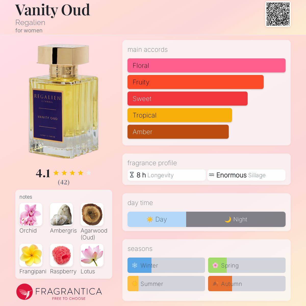 عطر ادکلن ونیتی عود رگالین - Vanity Oud Regalien - بررسی، قیمت و خرید