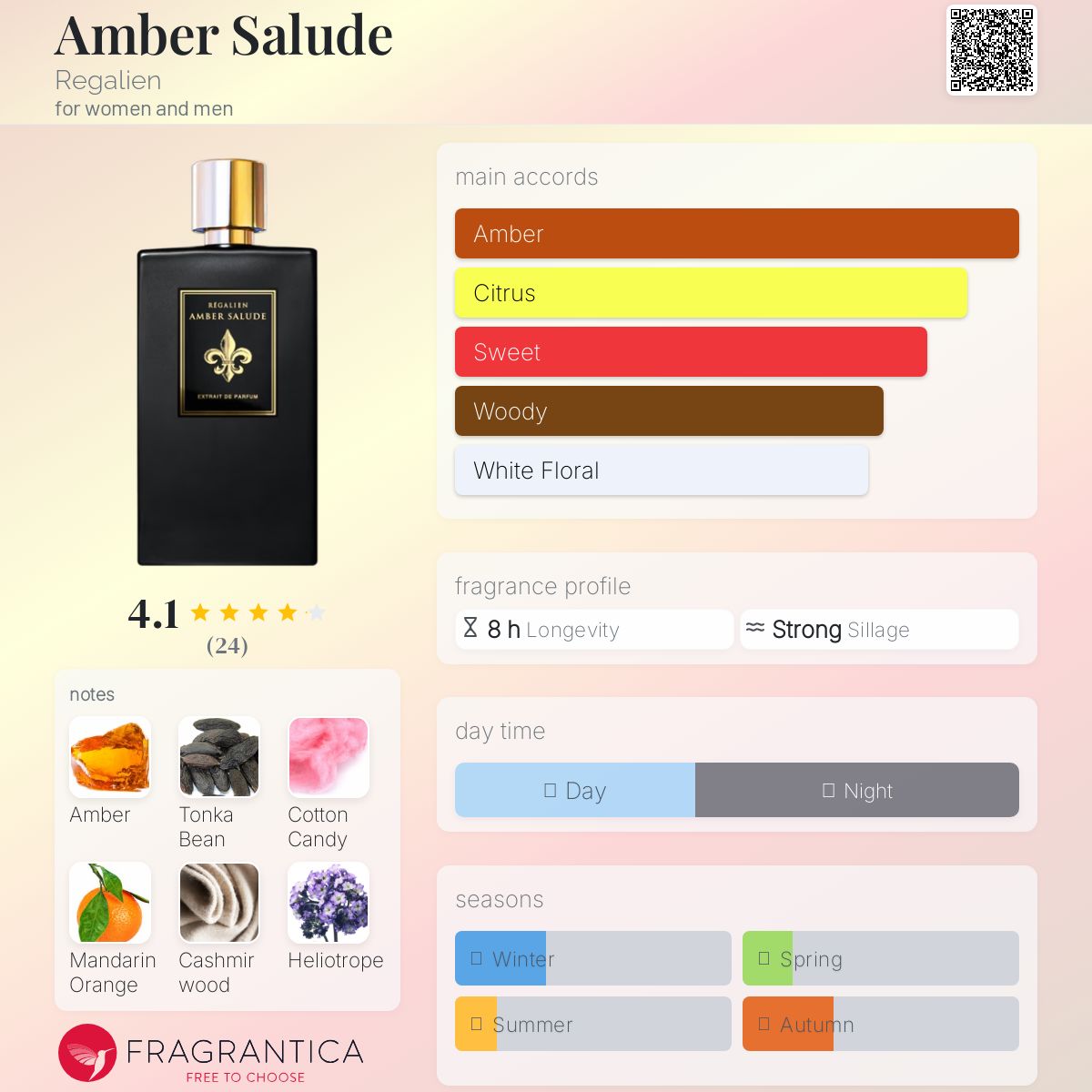 عطر ادکلن امبر سلود رگالیِن - Amber Salude Regalien - بررسی، قیمت و خرید