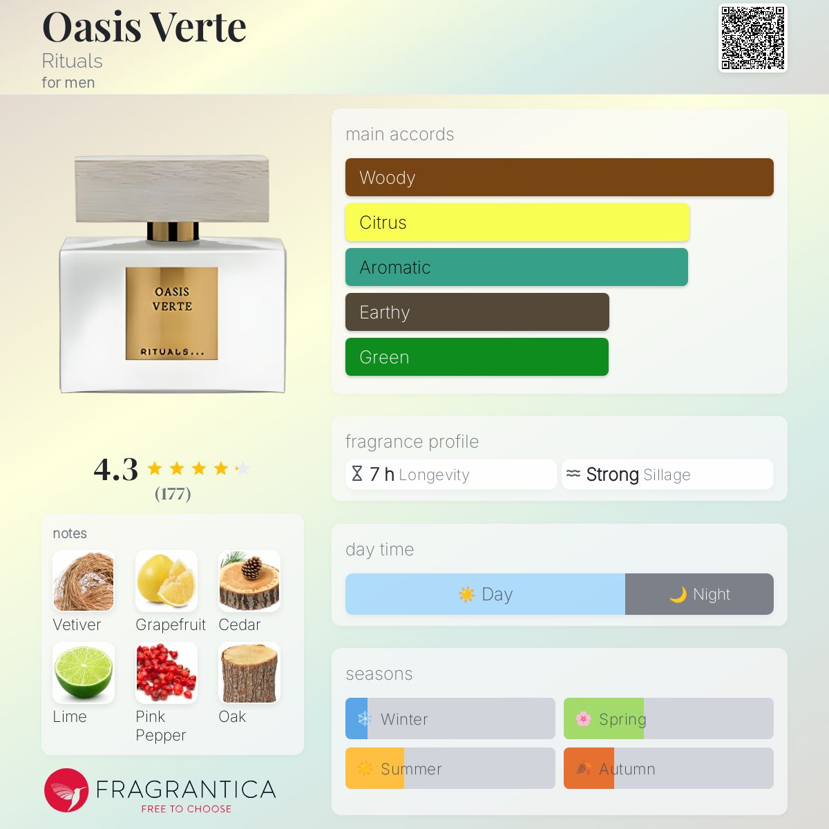 عطر ادکلن اوآسیس ورت ریتوالز - Oasis Verte Rituals - بررسی، قیمت و خرید
