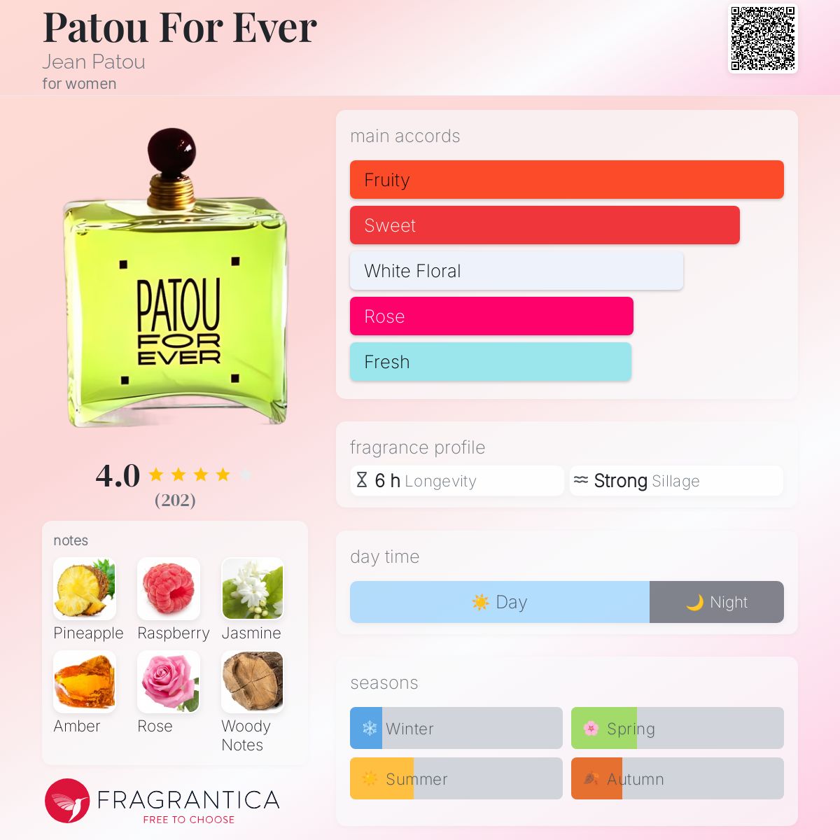 عطر ادکلن پَتو فور اِوِر ژان پاتو - Patou For Ever Jean Patou - بررسی، قیمت و خرید