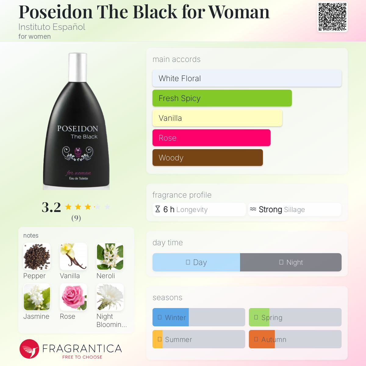 عطر ادکلن پوسایدون دِ بلک فور وومن انستیتو اسپانیول - Poseidon The Black for Woman Instituto Español - بررسی، قیمت و خرید