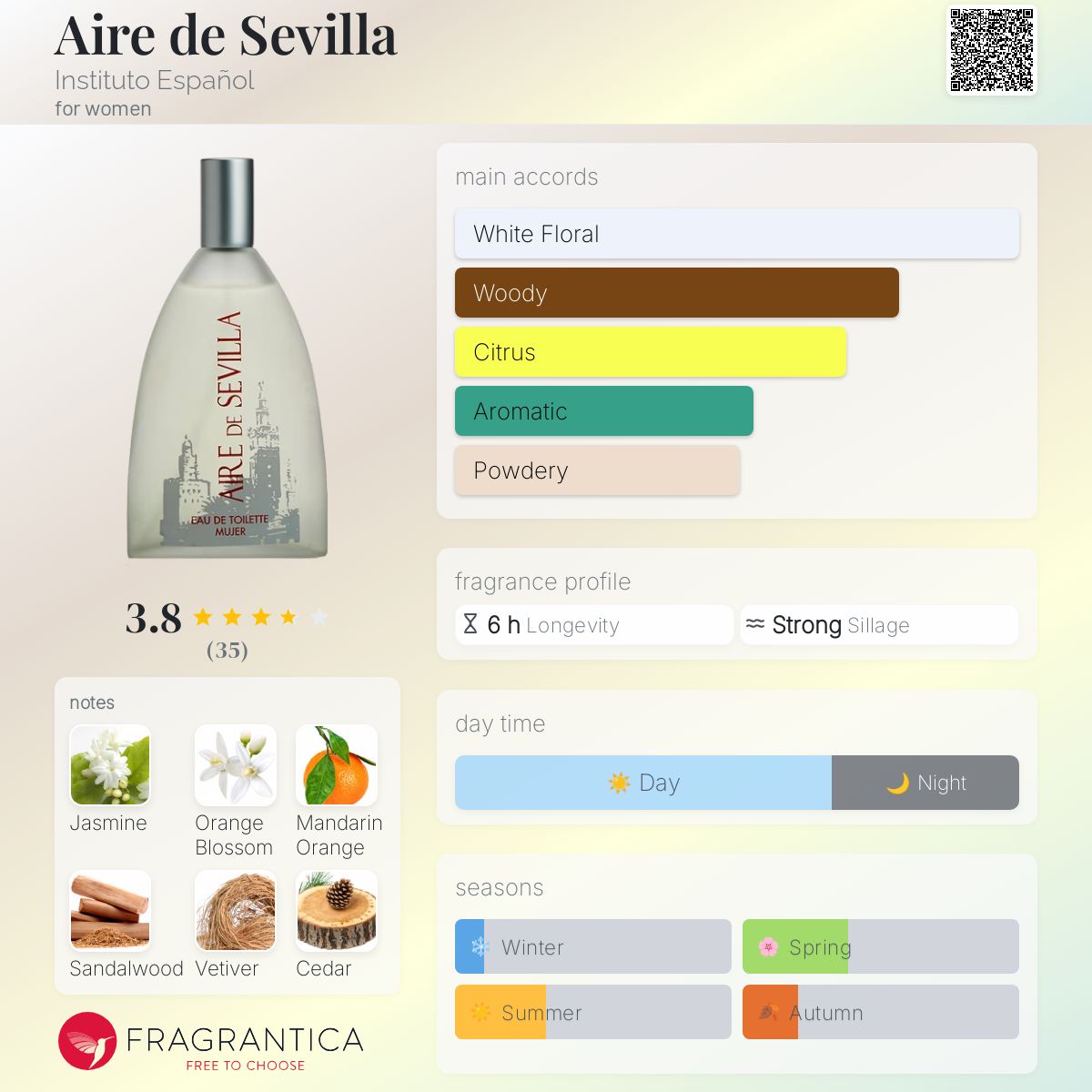 عطر ادکلن آیره د سویا اینسیتوتو اسپانیول - Aire de Sevilla Instituto Español - بررسی، قیمت و خرید