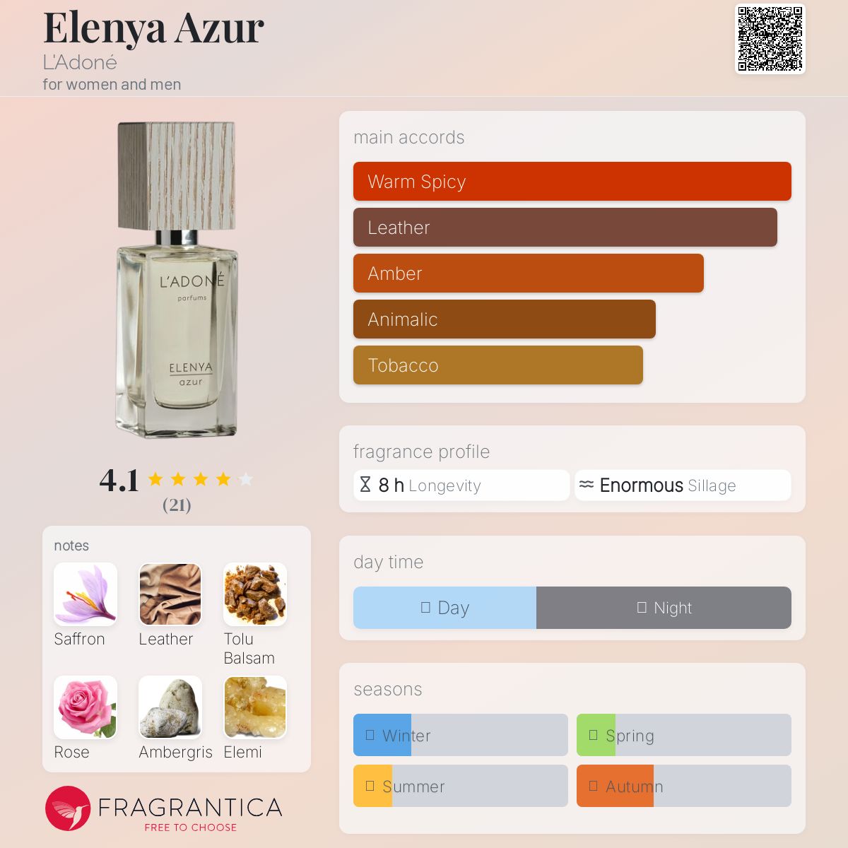 عطر ادکلن النیا آژور لادونه - Elenya Azur L'Adoné - بررسی، قیمت و خرید