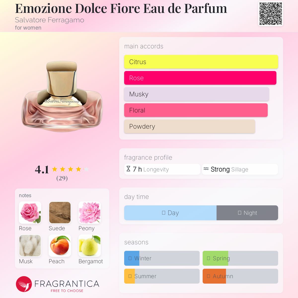 عطر ادکلن اِموزیونه دولچه فیوره او دو پارفوم سالواتوره فراگامو - Emozione Dolce Fiore Eau de Parfum Salvatore Ferragamo - بررسی، قیمت و خرید