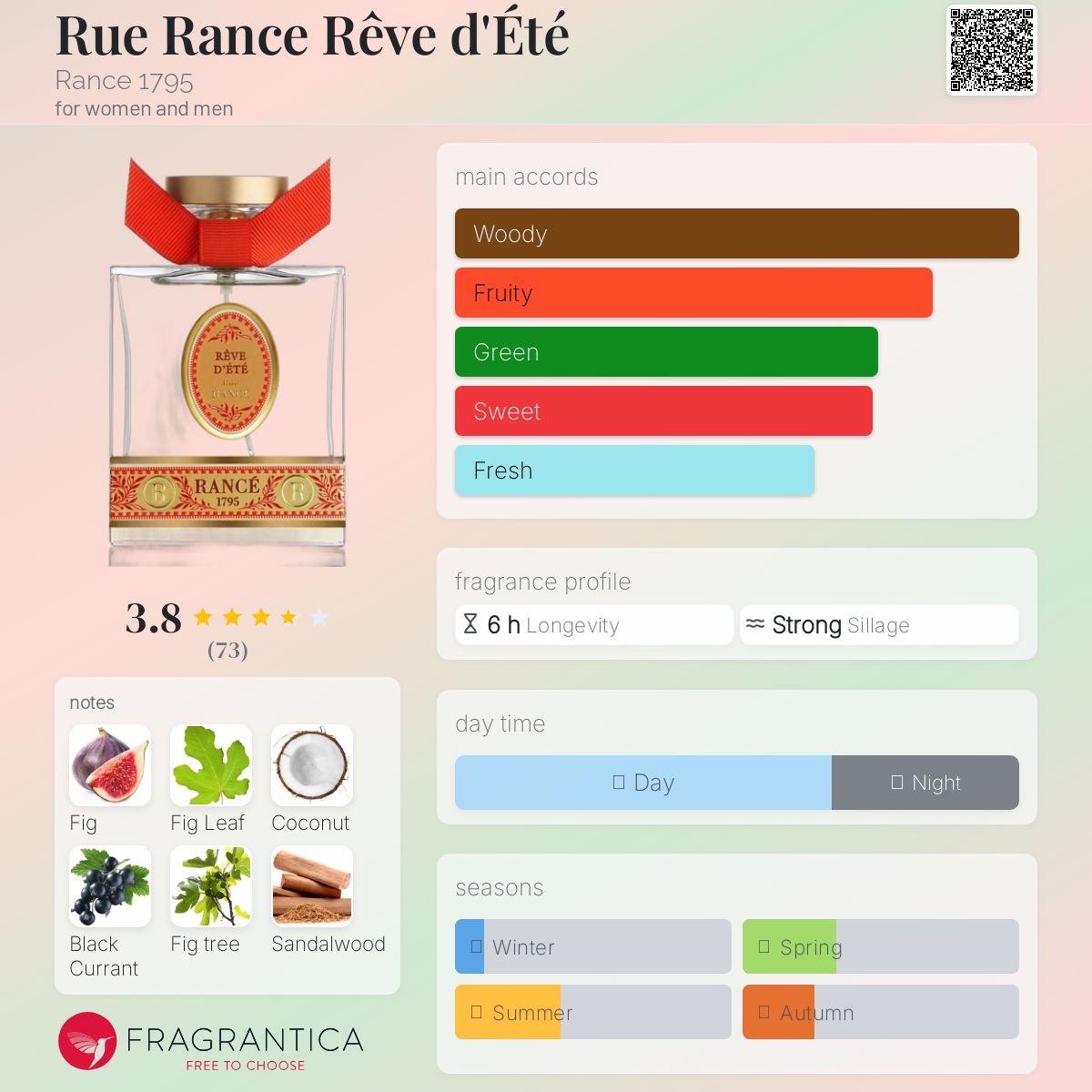 عطر ادکلن رُو رانس رِو دِته رانس هفده نود و پنج - Rue Rance Rêve d'Été Rance 1795 - بررسی، قیمت و خرید
