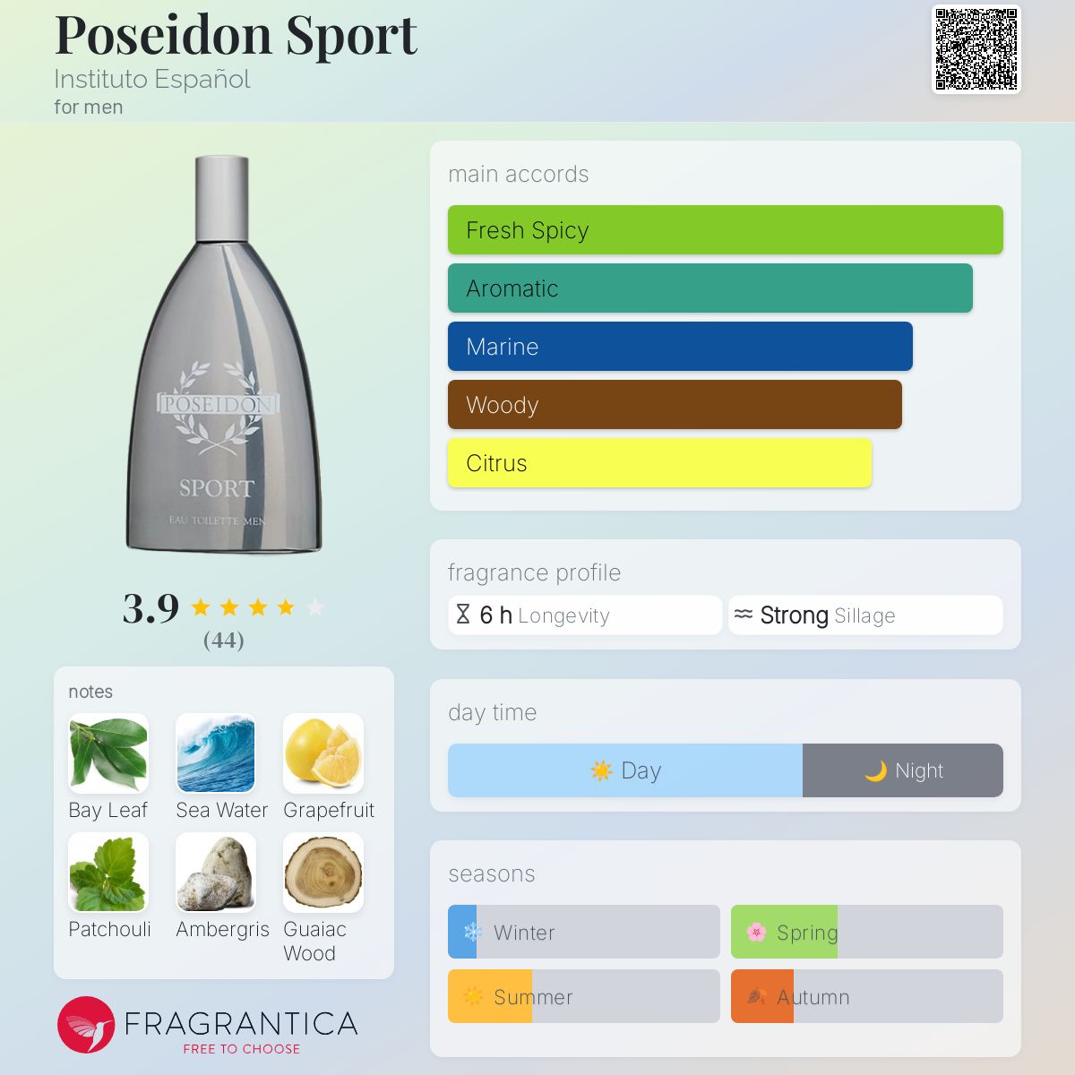 عطر ادکلن پوسایدون اسپورت اینسیتوتو اسپانیول - Poseidon Sport Instituto Español - بررسی، قیمت و خرید
