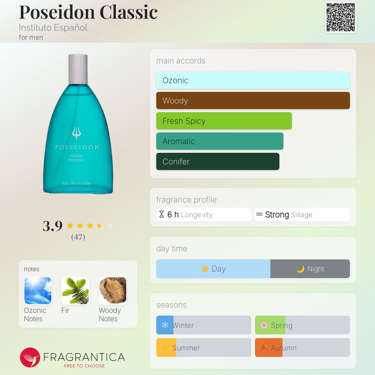 عطر ادکلن - Poseidon Classic Instituto Español - بررسی، قیمت و خرید