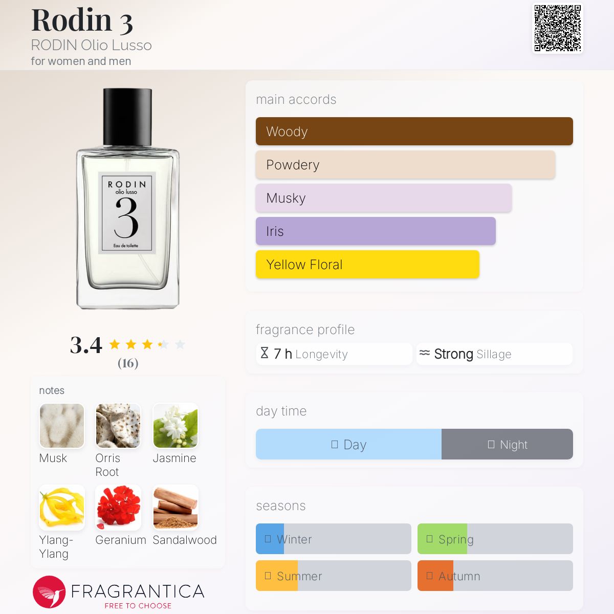 عطر ادکلن رودین تری رودین اولیو لوسو - Rodin 3 RODIN Olio Lusso - بررسی، قیمت و خرید