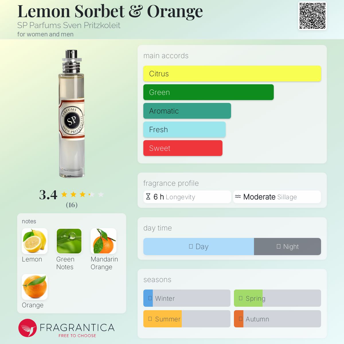 عطر ادکلن لمن سوربت اند اورنج اس پی پرفیومز سون پریتسکولایت - Lemon Sorbet & Orange SP Parfums Sven Pritzkoleit - بررسی، قیمت و خرید