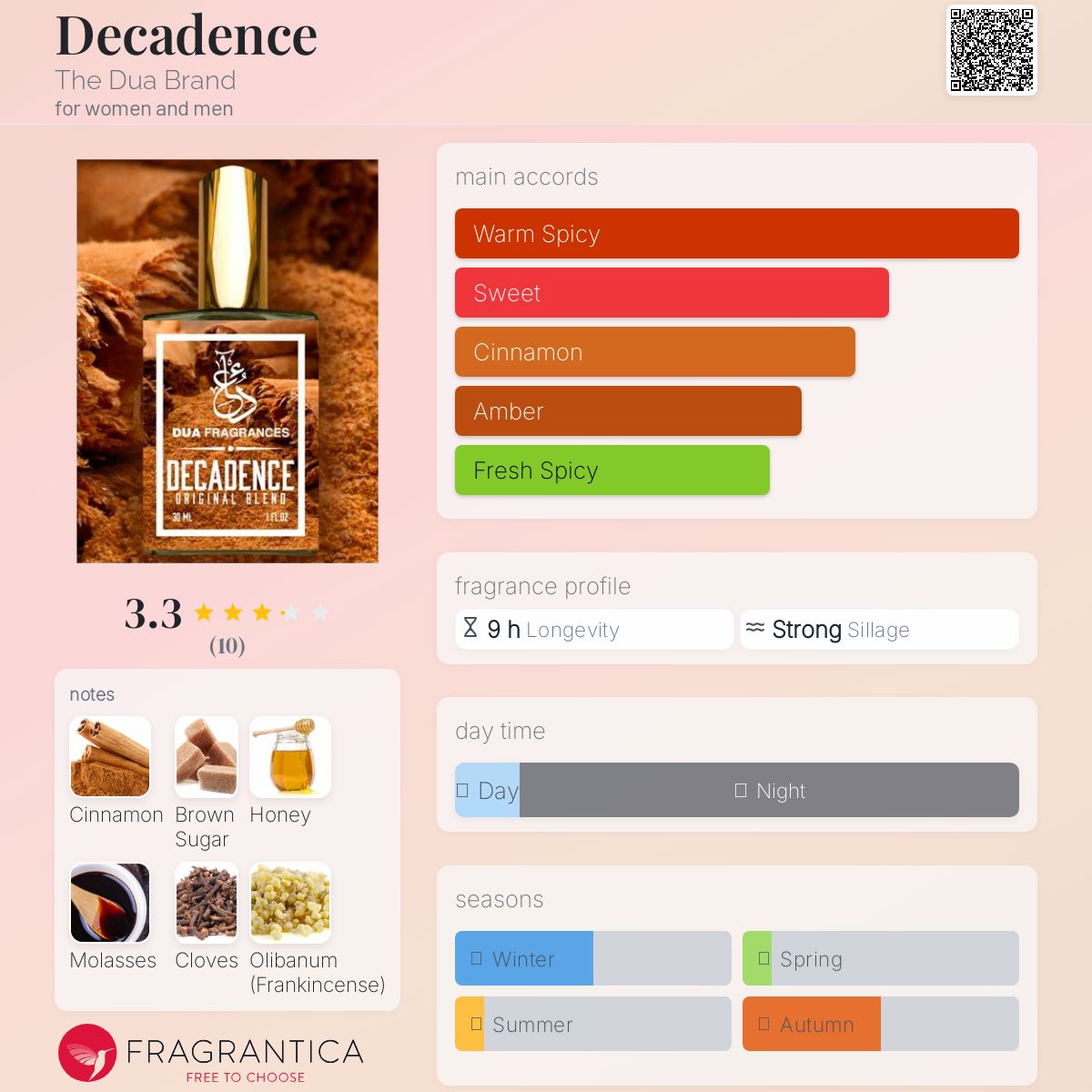 عطر ادکلن دکدنس دی دوآ برند - Decadence The Dua Brand - بررسی، قیمت و خرید