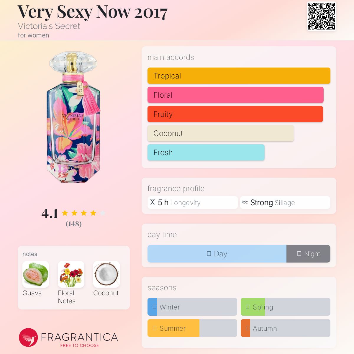 عطر ادکلن وری سکسی نو ۲۰۱۷ ویکتوریا سیکرت - Very Sexy Now 2017 Victoria's Secret - بررسی، قیمت و خرید