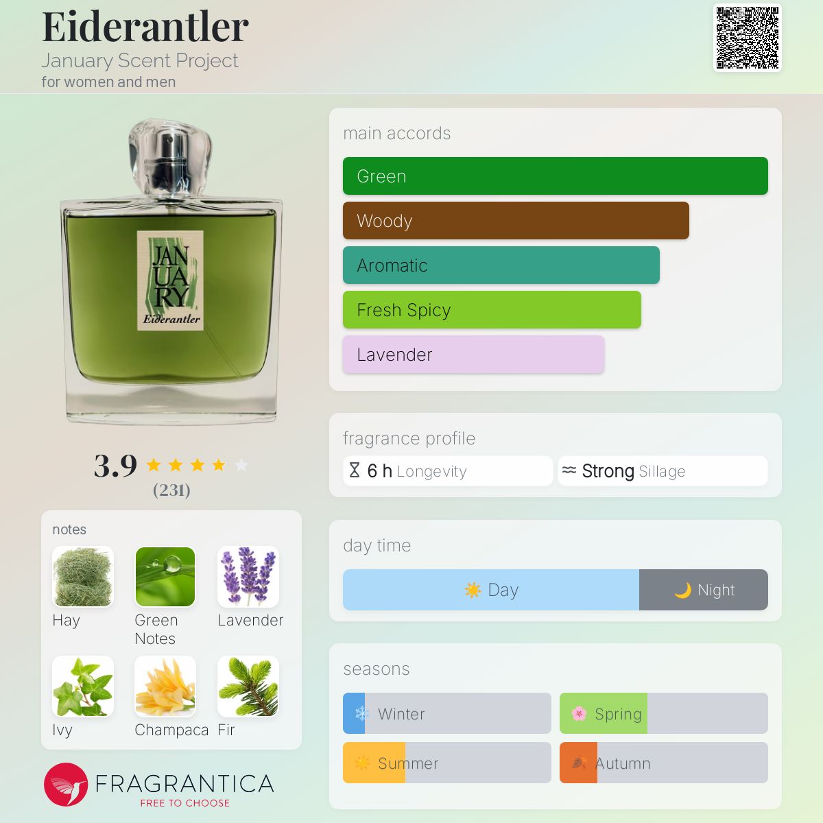 عطر ادکلن آیدِرَنتلِر جنوری سنت پراجکت - Eiderantler January Scent Project - بررسی، قیمت و خرید